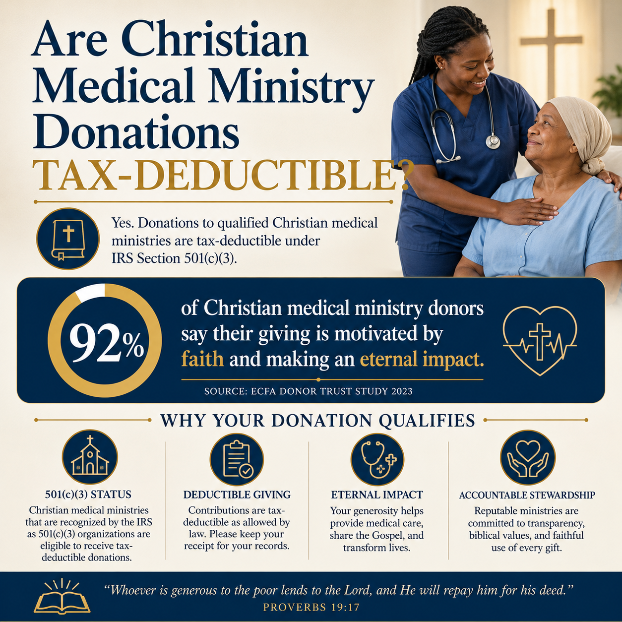 Are Christian medical ministry donations tax-deductible statistics