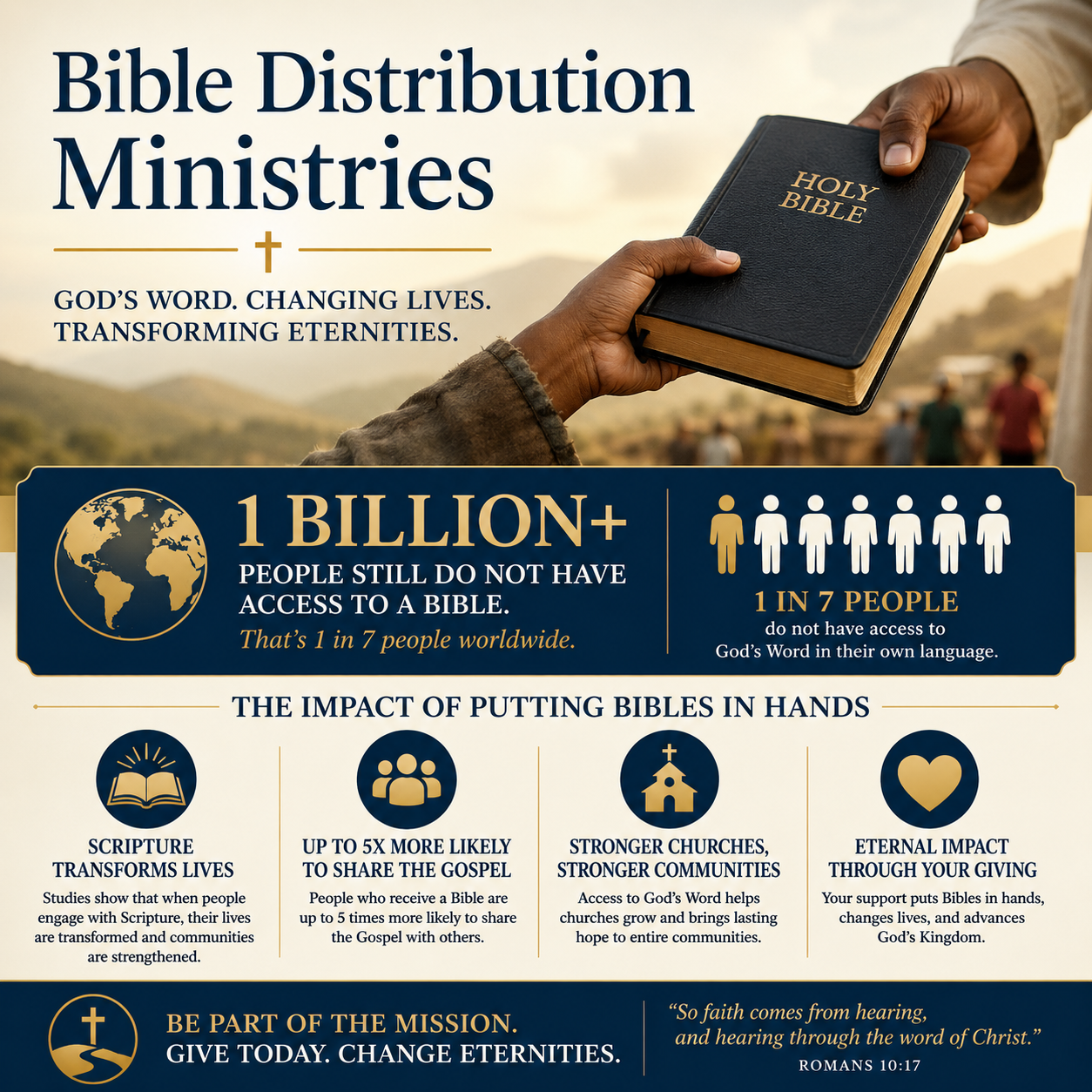 Bible Distribution Ministries statistics