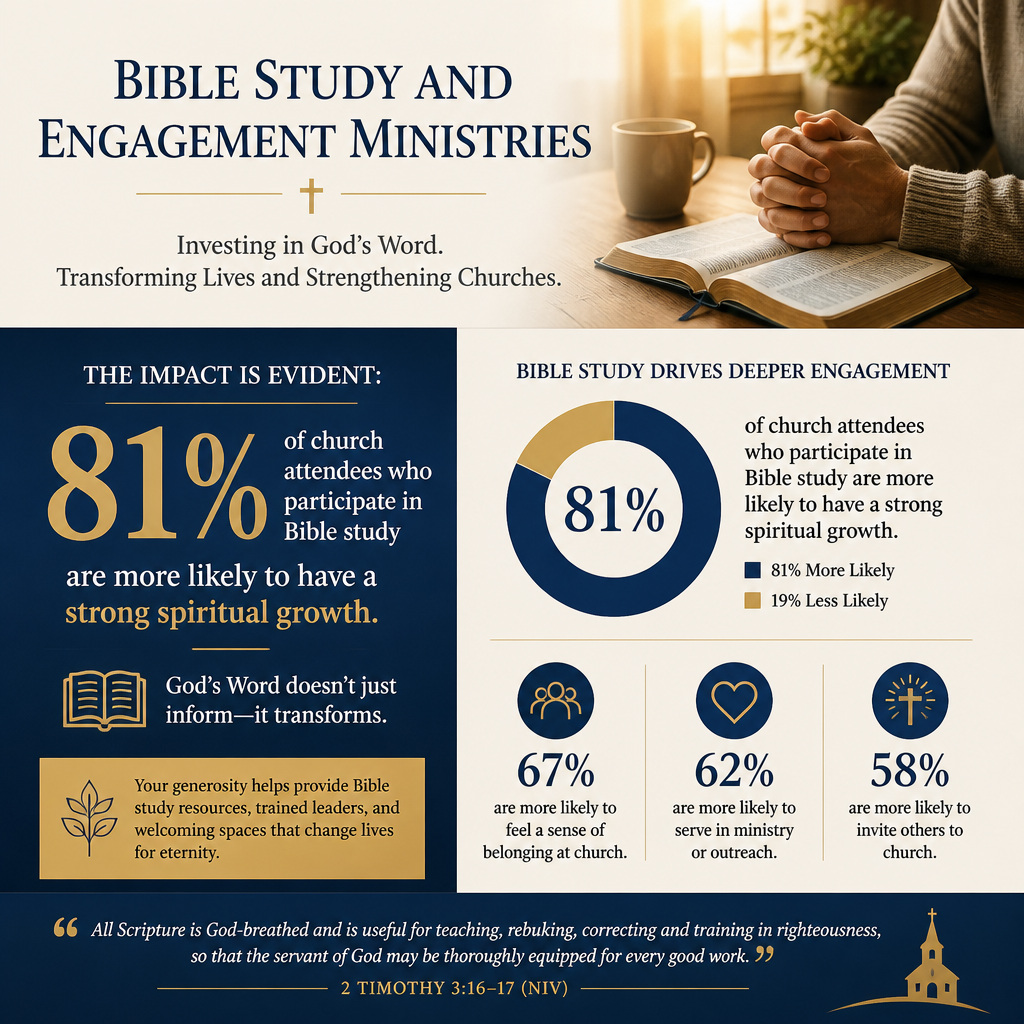 Bible Study and Engagement Ministries statistics