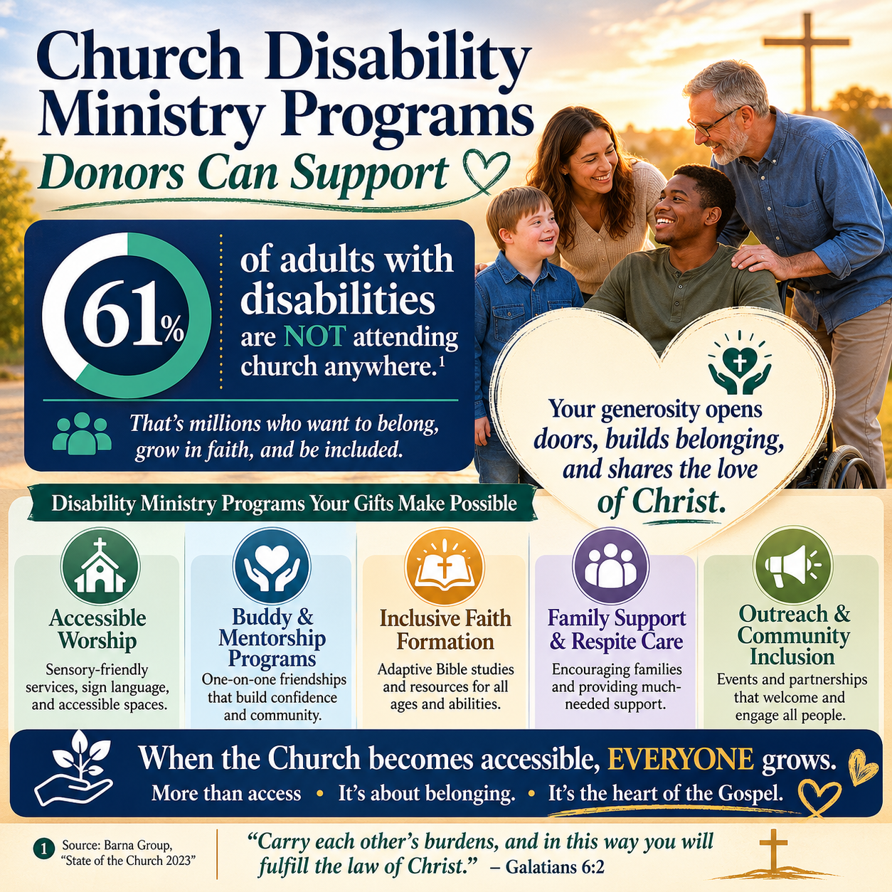 Church Disability Ministry Programs Donors Can Support statistics