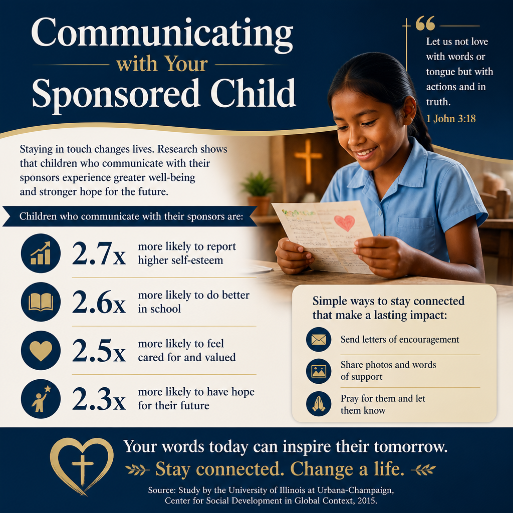 Communicating with Your Sponsored Child statistics
