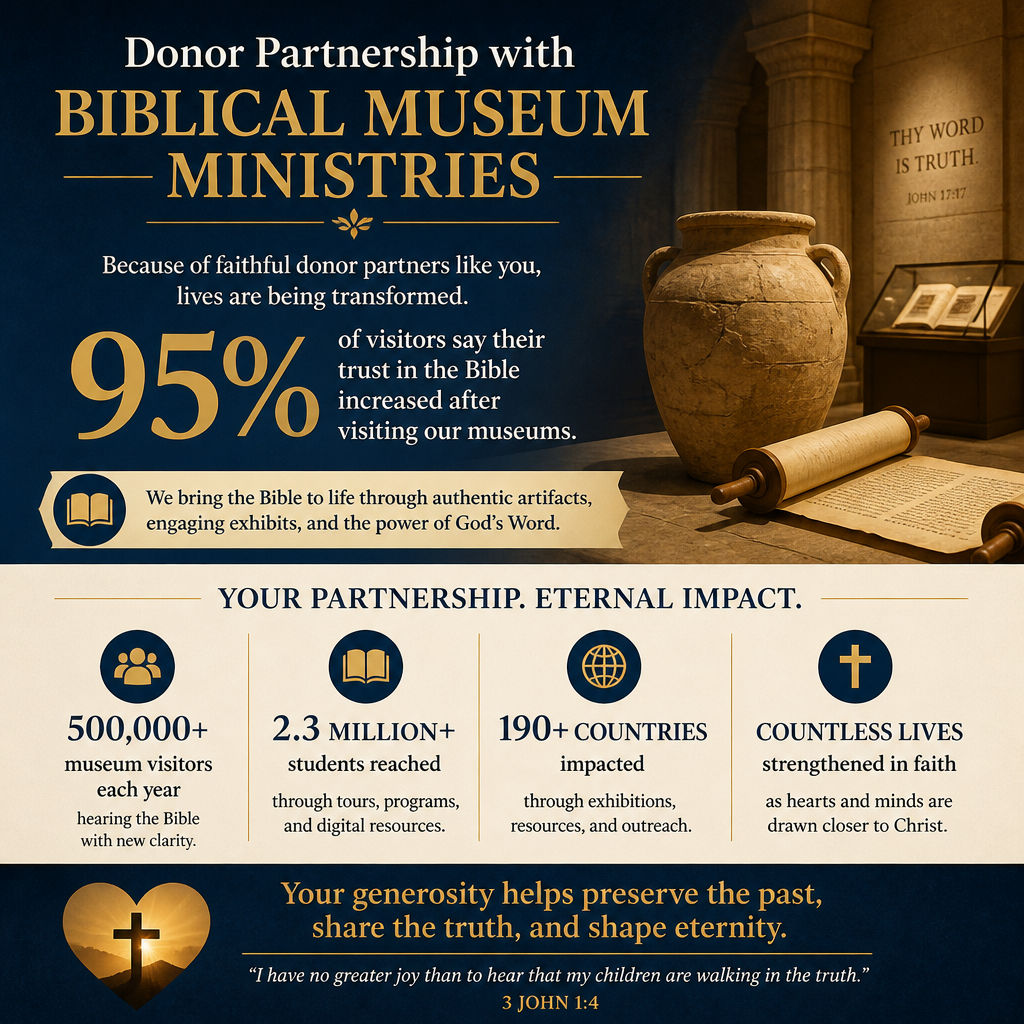 Donor Partnership with Biblical Museum Ministries statistics