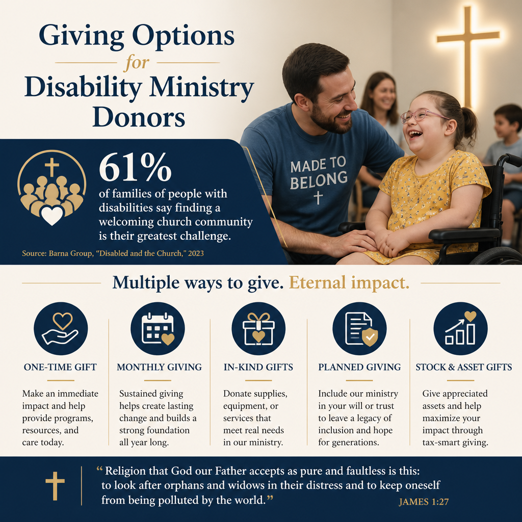 Giving options for disability ministry donors statistics