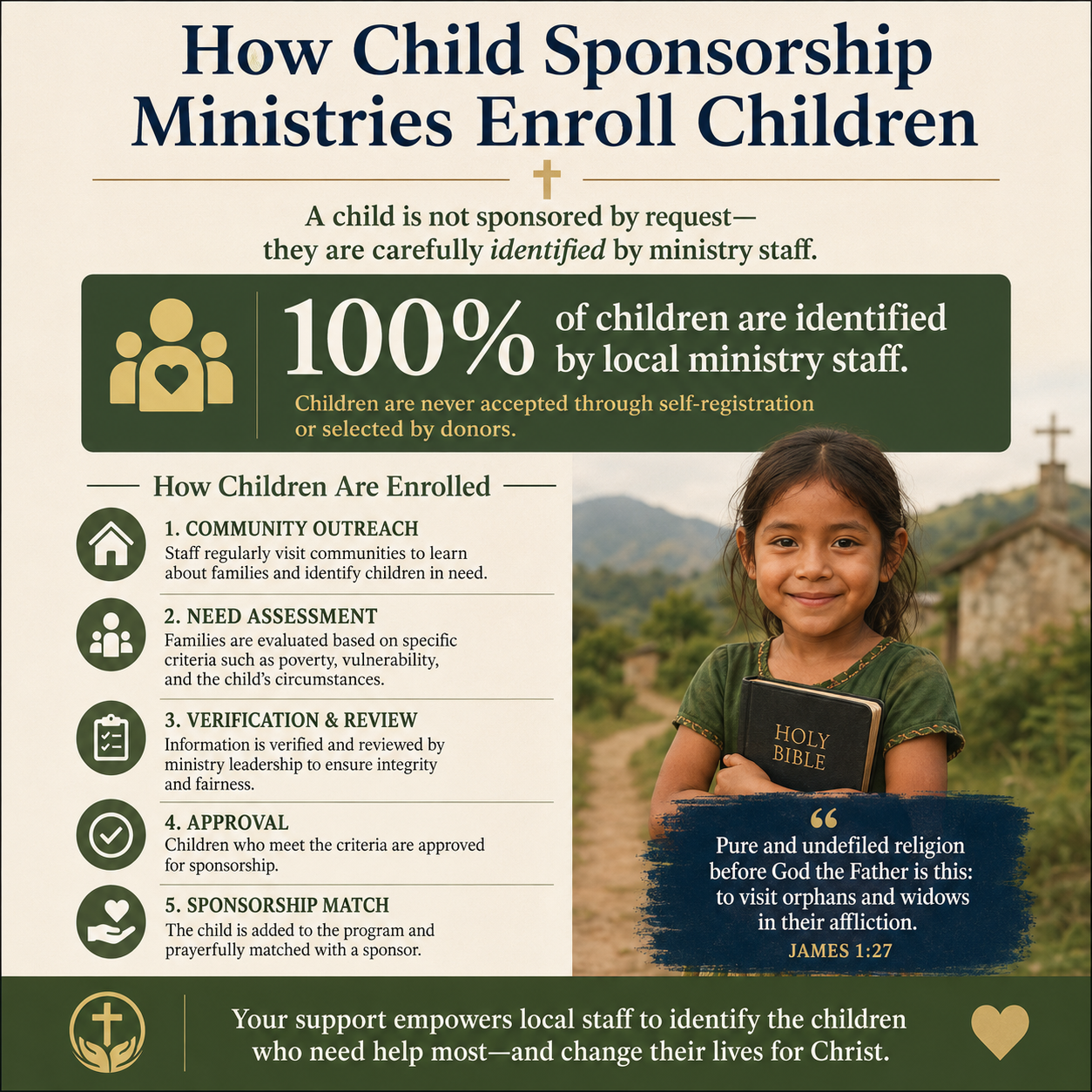 How child sponsorship ministries enroll children in their programs statistics