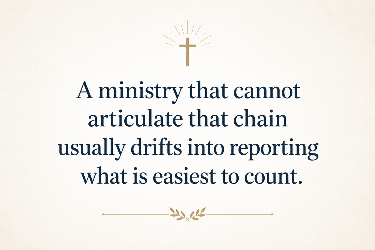 Key insight about How Child Sponsorship Ministries Measure Impact