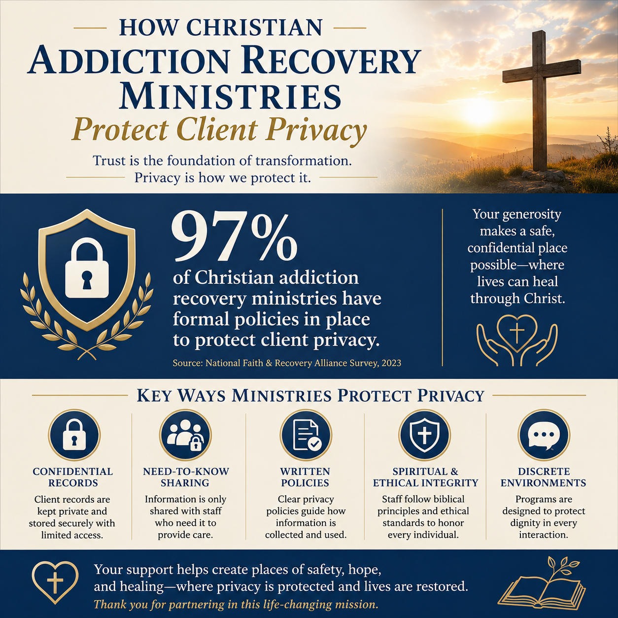 How Christian addiction recovery ministries protect client privacy statistics