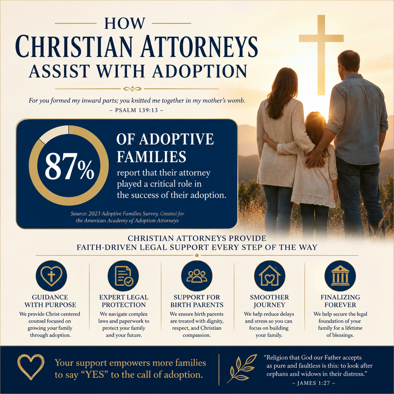 How Christian attorneys assist with adoption statistics