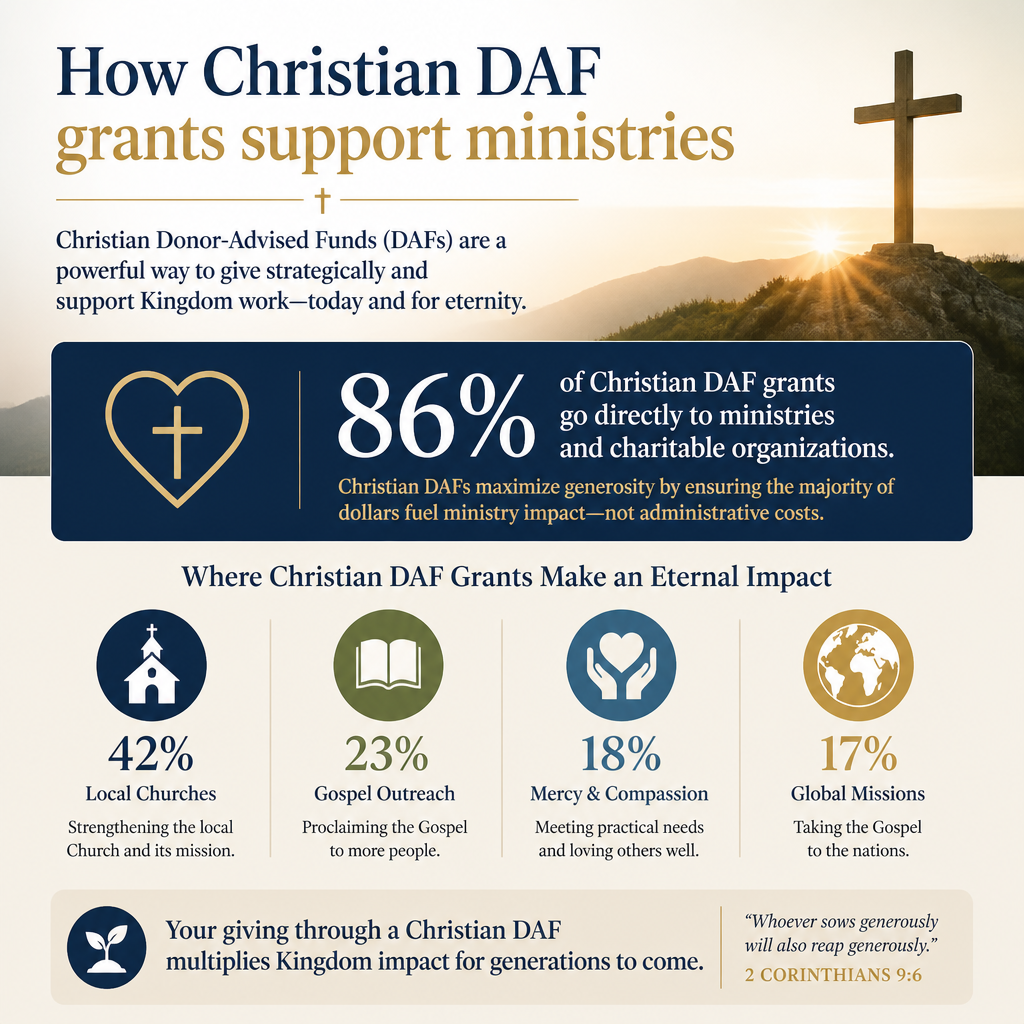 How Christian DAF grants support ministries statistics