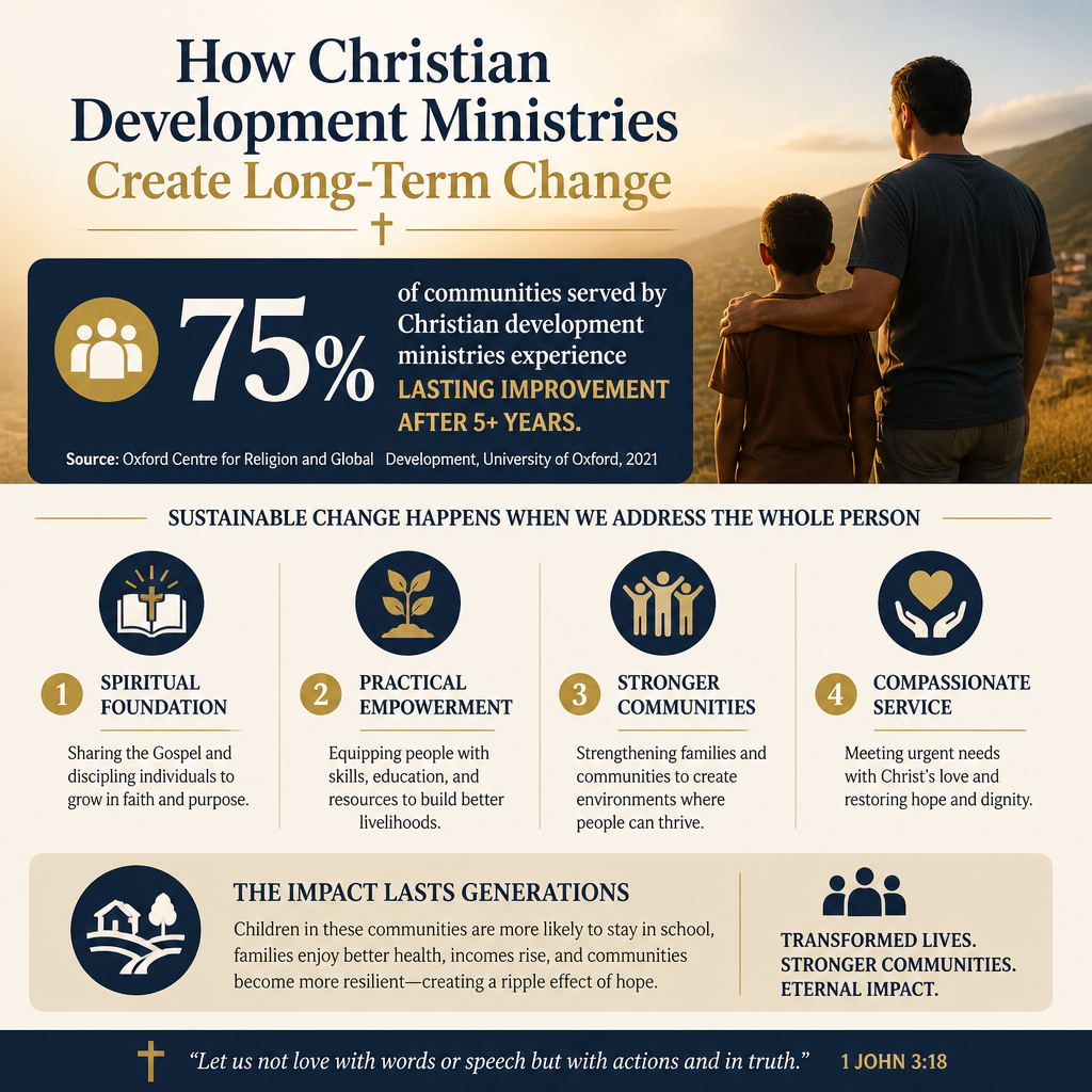 How Christian Development Ministries Create Long-Term Change statistics