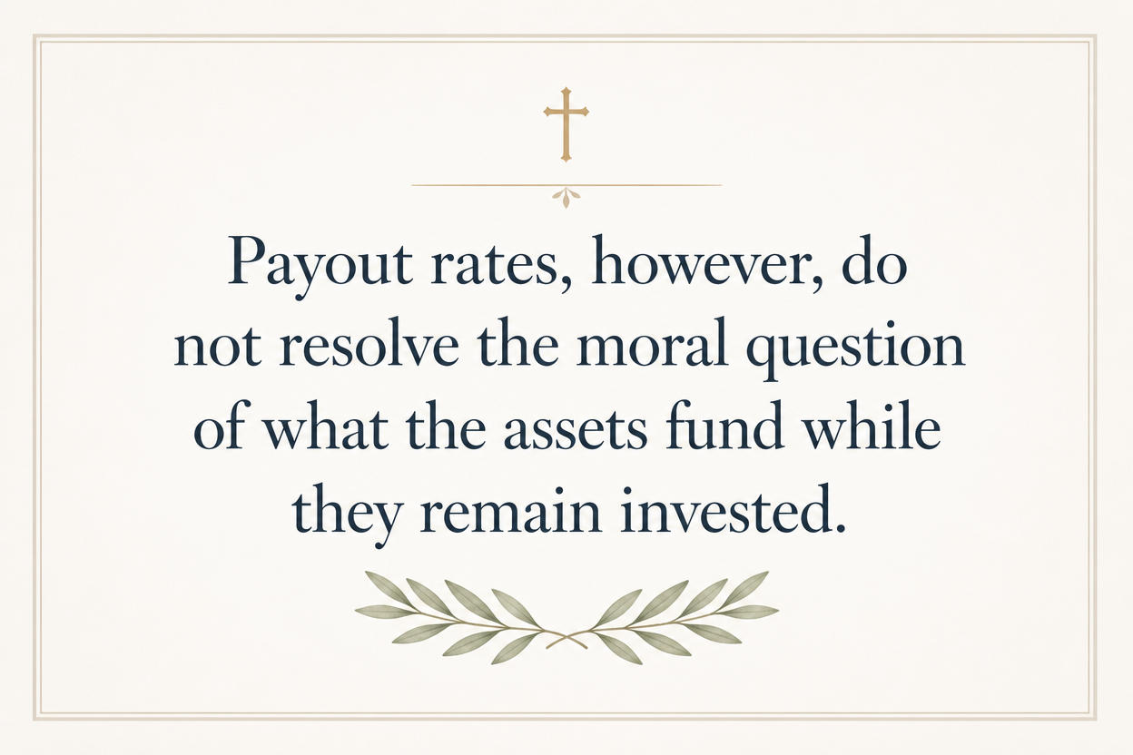 Key insight about How Christian donor-advised funds invest donations