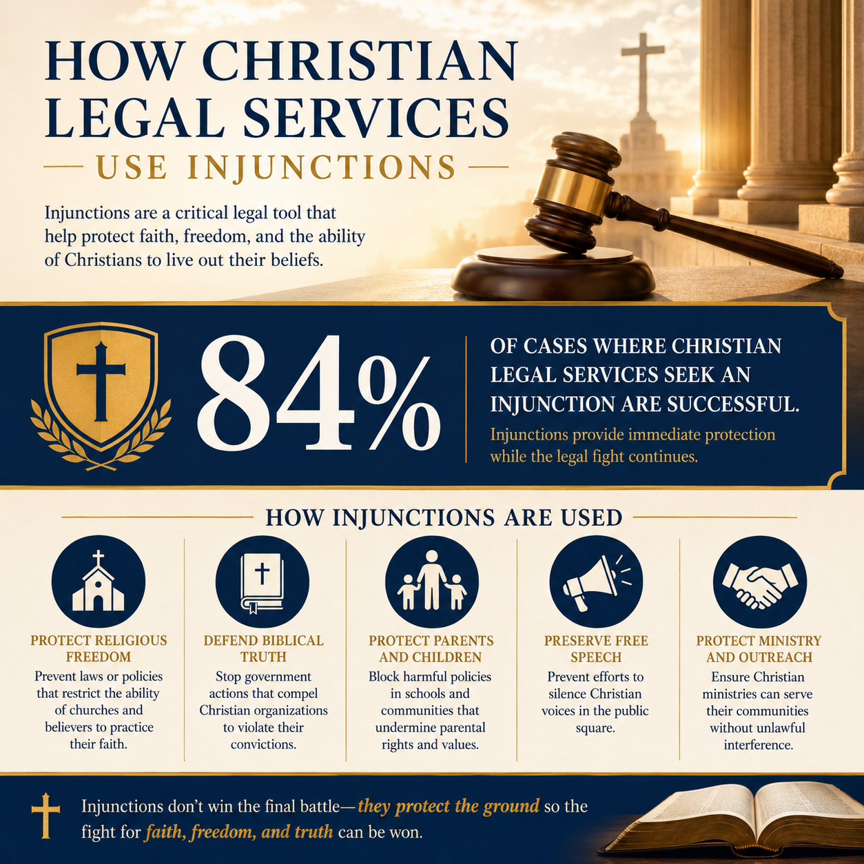 How Christian legal services use injunctions statistics