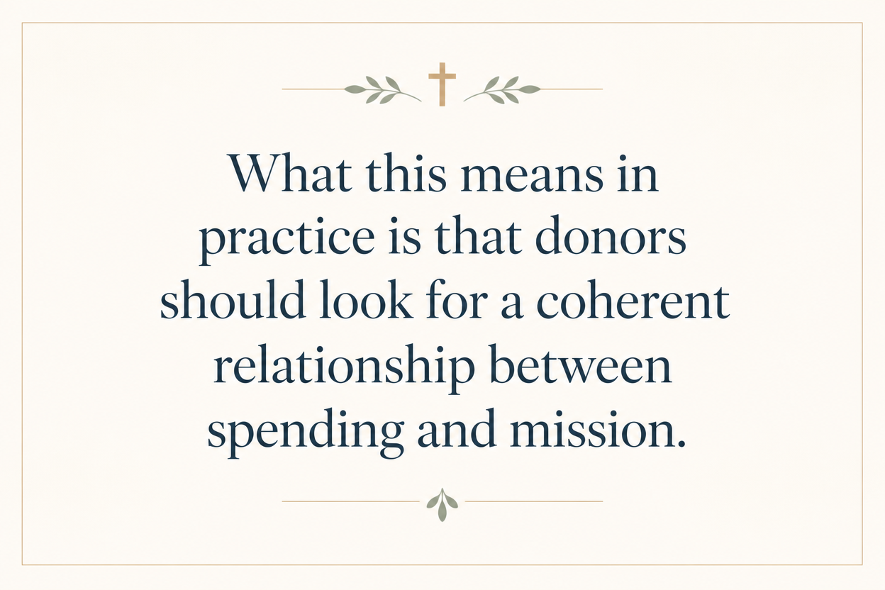Key insight about How Christian relief ministries spend donations