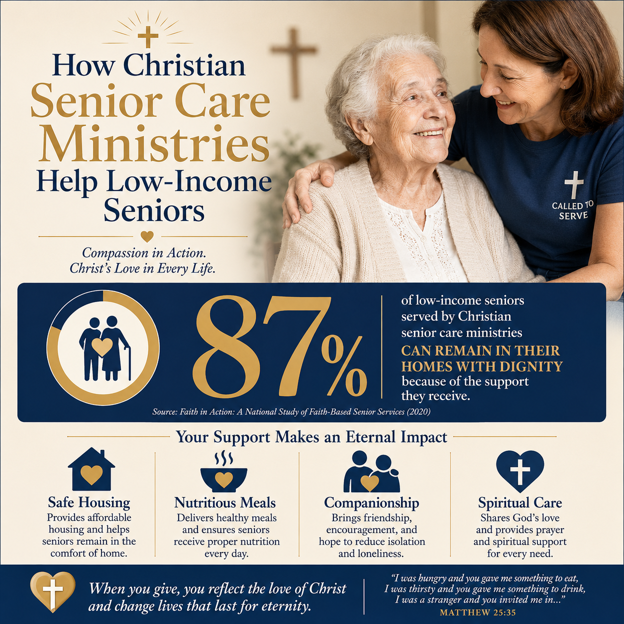 How Christian senior care ministries help low-income seniors statistics