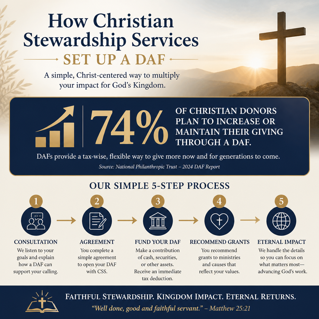 How Christian stewardship services set up a DAF statistics