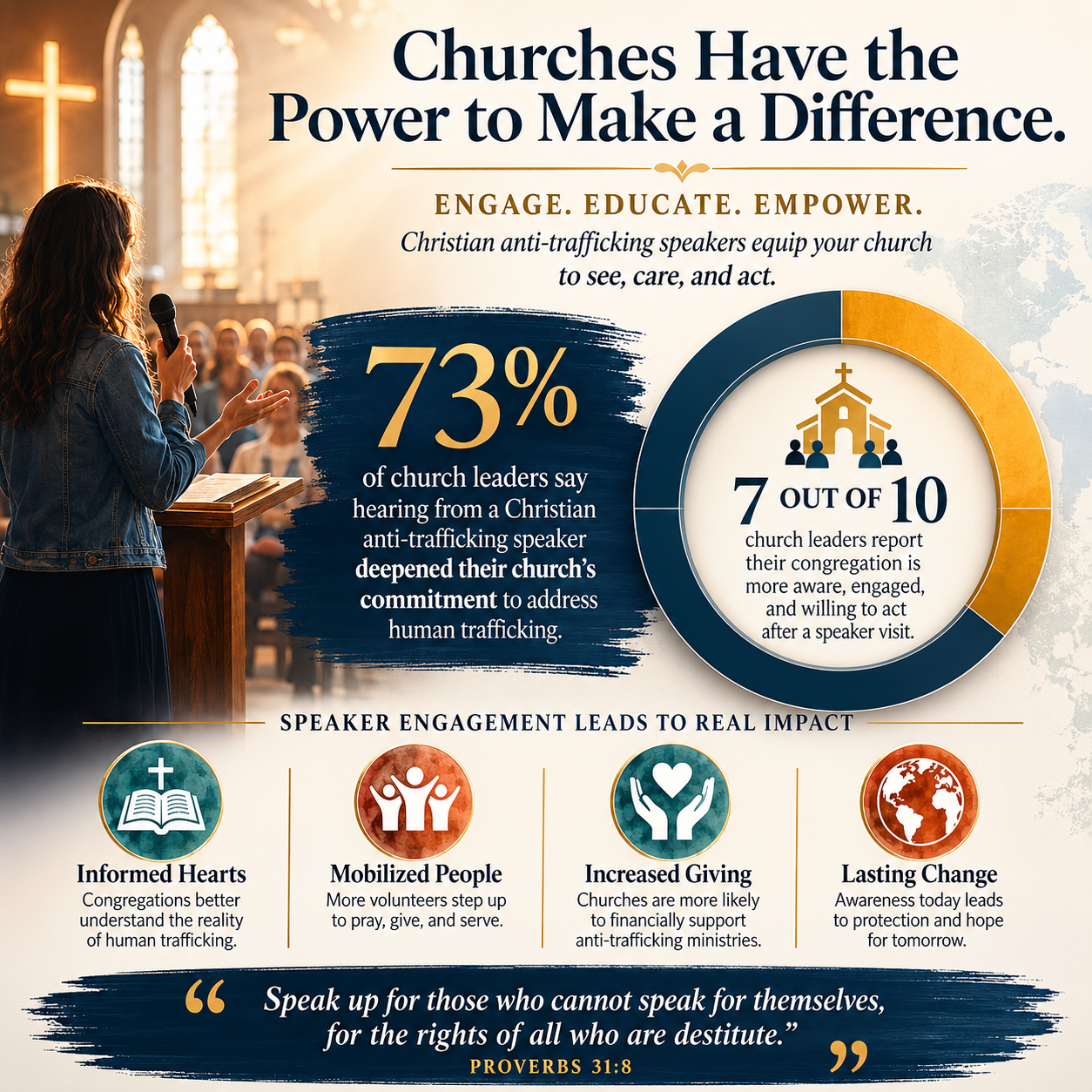 How churches can engage Christian anti-trafficking speakers statistics
