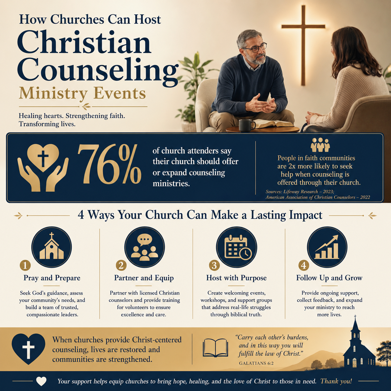 How churches can host Christian counseling ministry events statistics