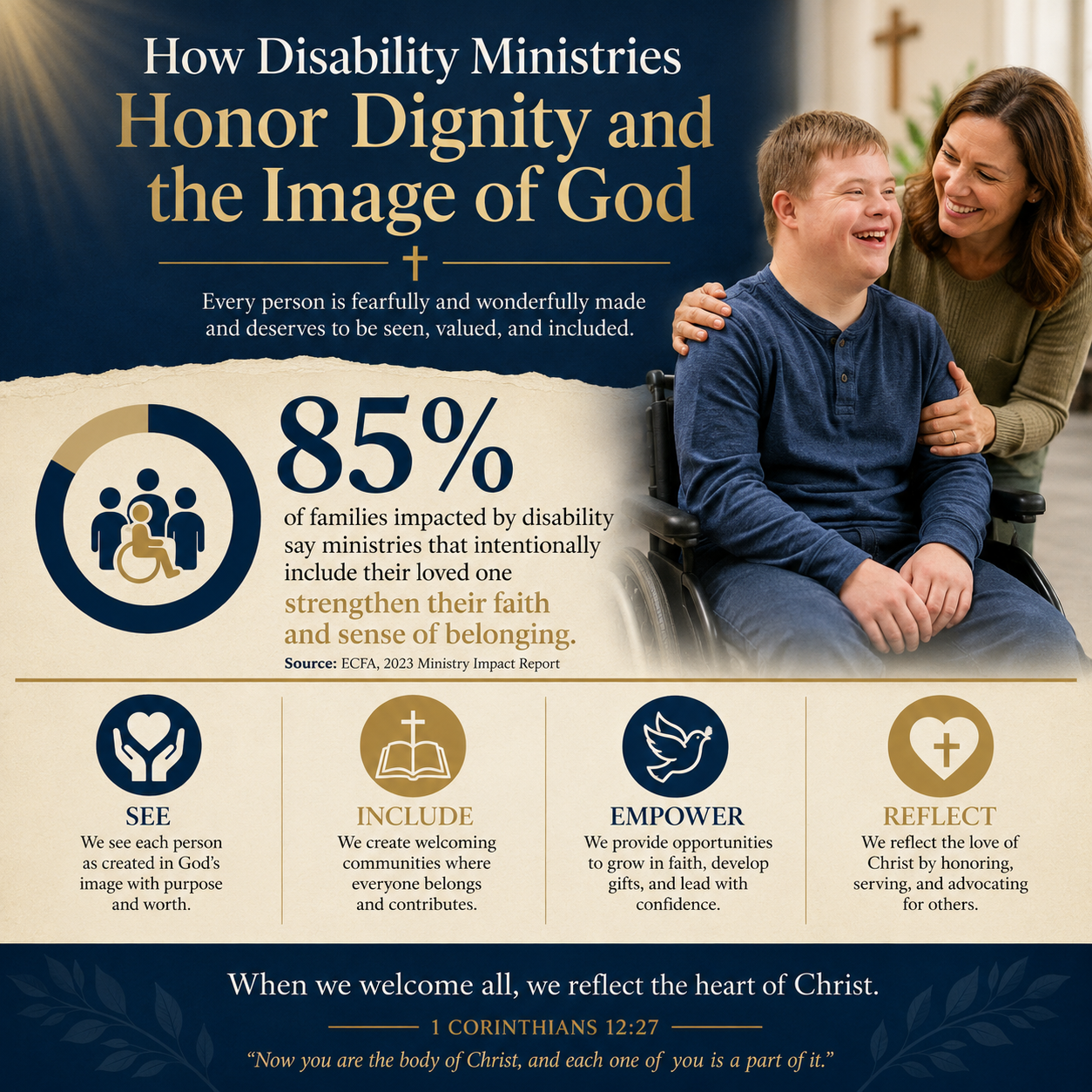 How disability ministries honor dignity and the image of God statistics
