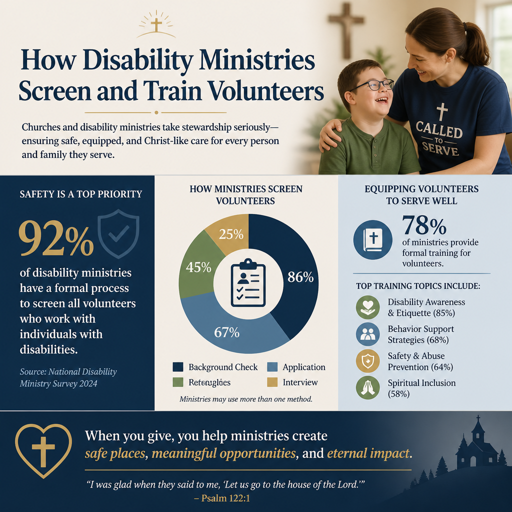 How disability ministries screen and train volunteers statistics