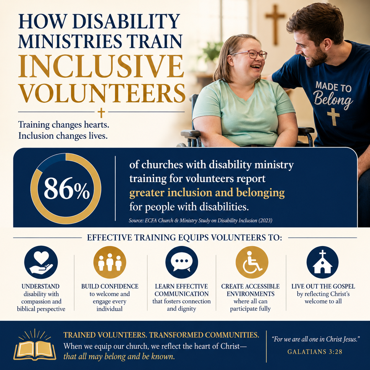 How disability ministries train inclusive volunteers statistics