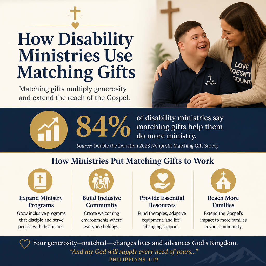 How disability ministries use matching gifts statistics