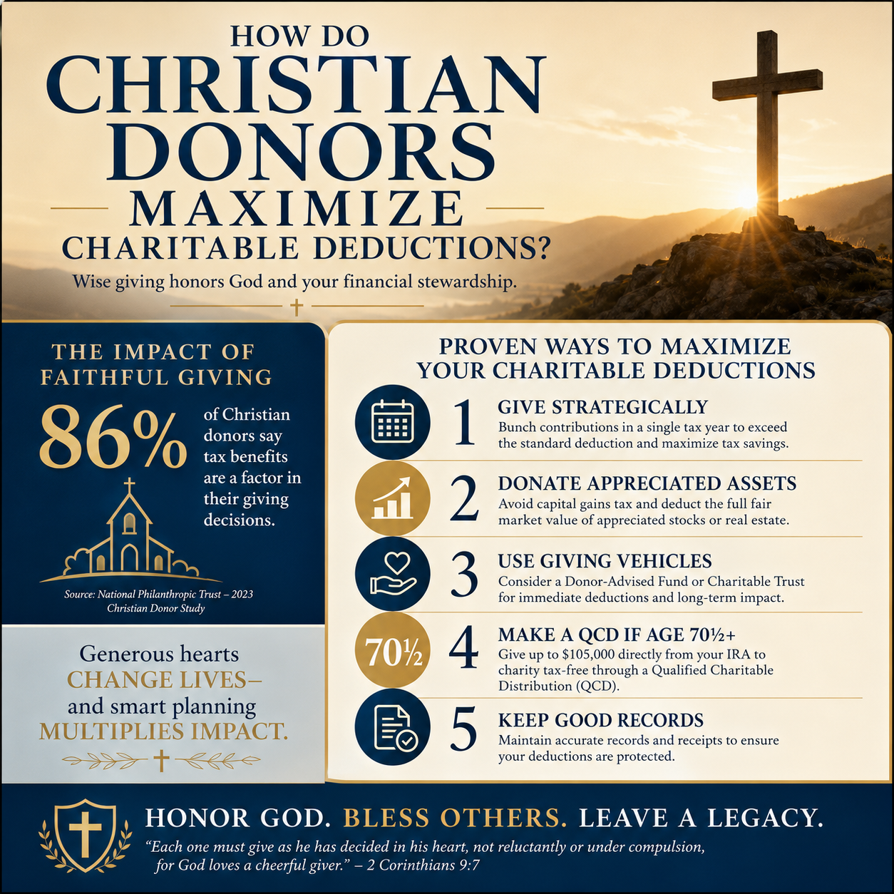 How do Christian donors maximize charitable deductions statistics