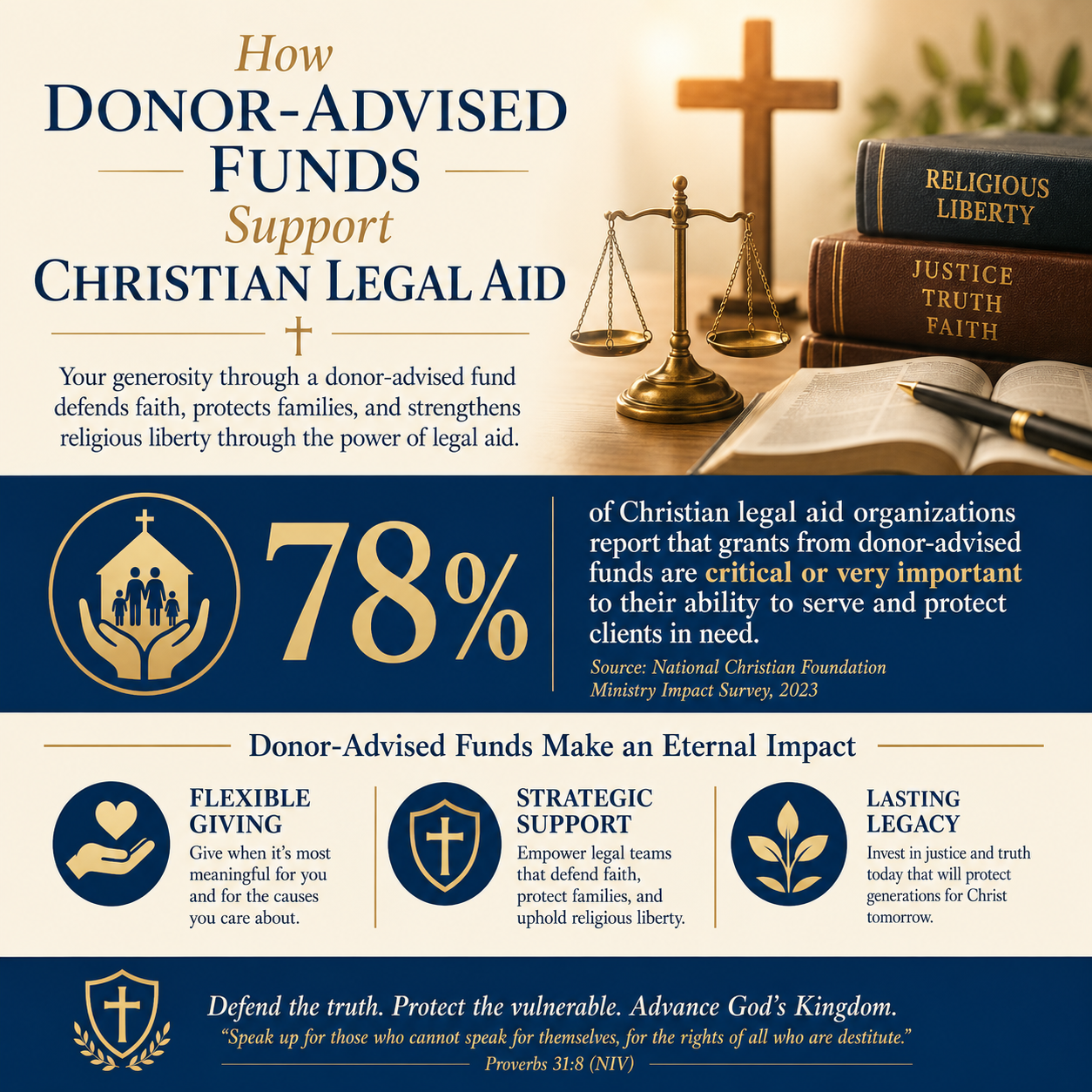 How donor-advised funds support Christian legal aid statistics