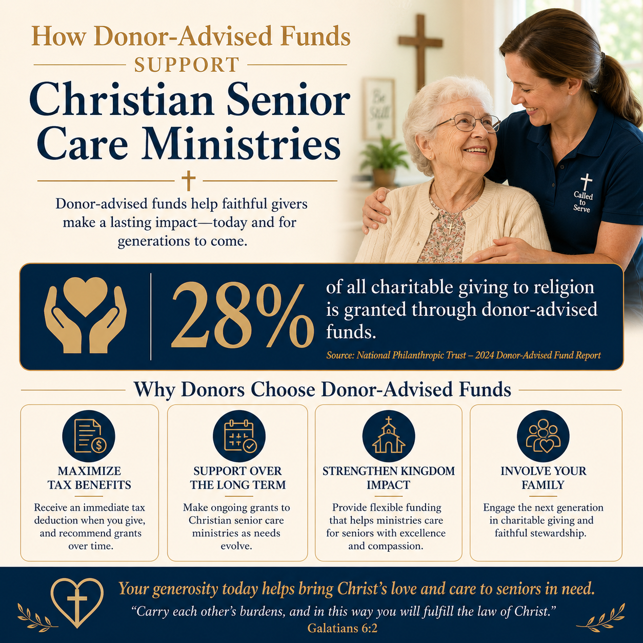 How donor-advised funds support Christian senior care ministries statistics