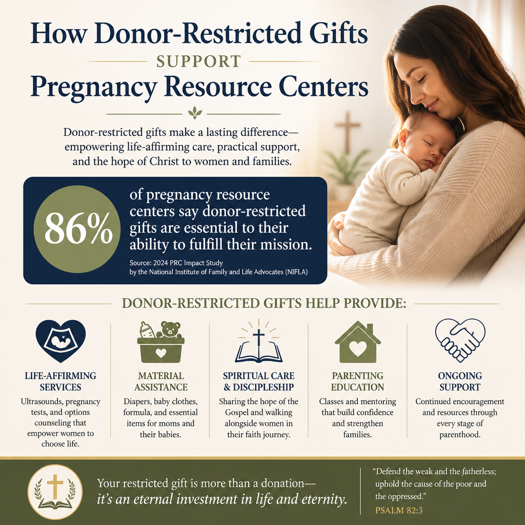 How donor-restricted gifts support pregnancy resource centers statistics