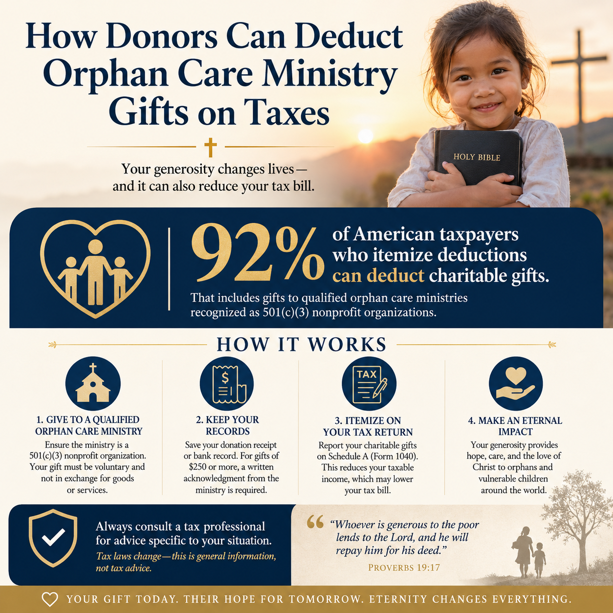 How donors can deduct orphan care ministry gifts on taxes statistics