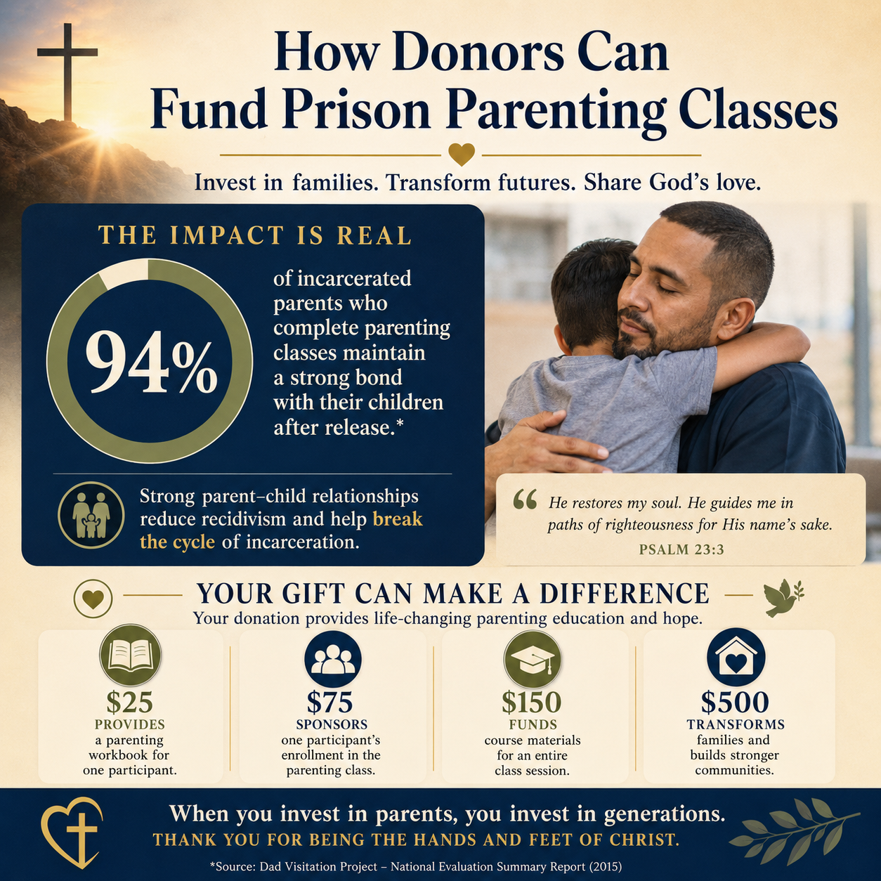 How donors can fund prison parenting classes statistics