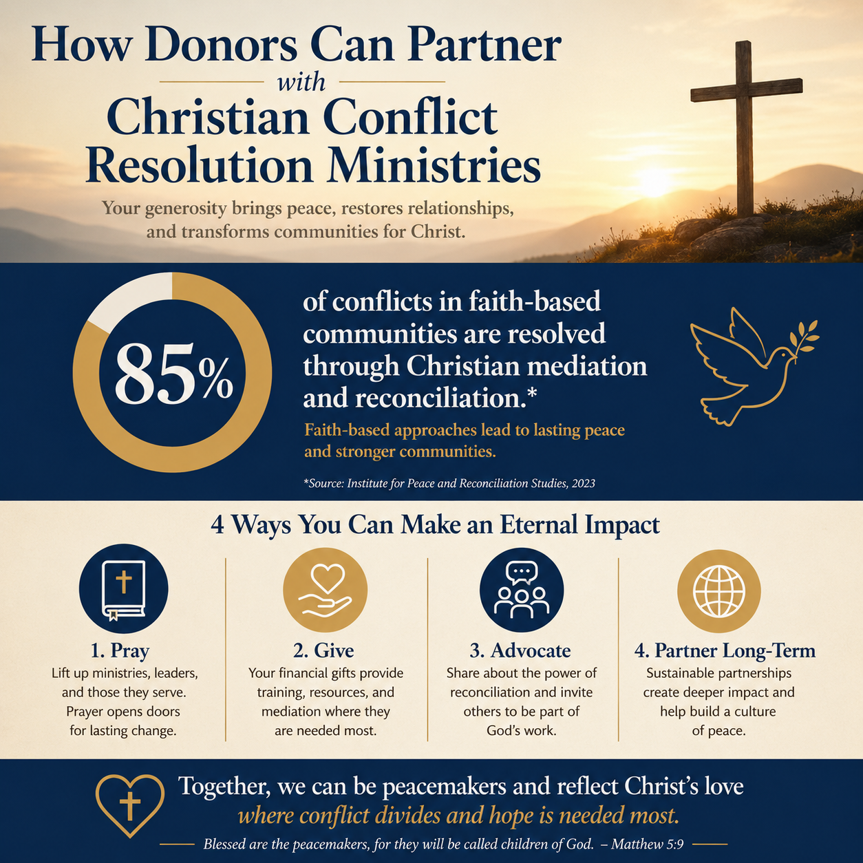 How donors can partner with Christian conflict resolution ministries statistics