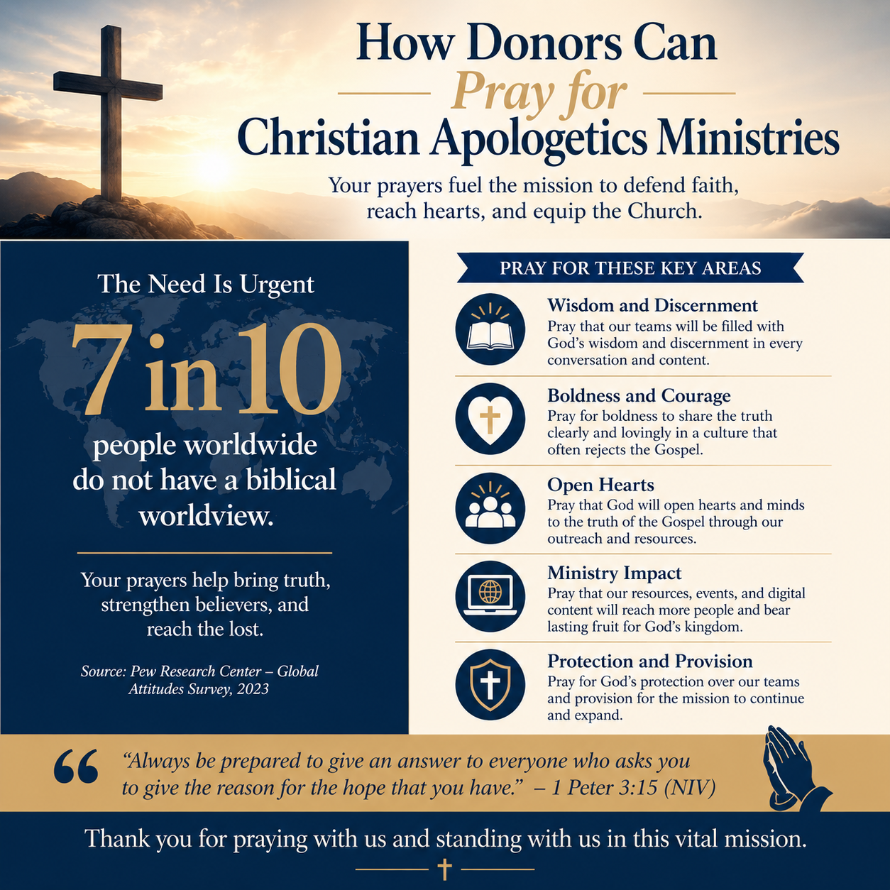 How donors can pray for Christian apologetics ministries statistics