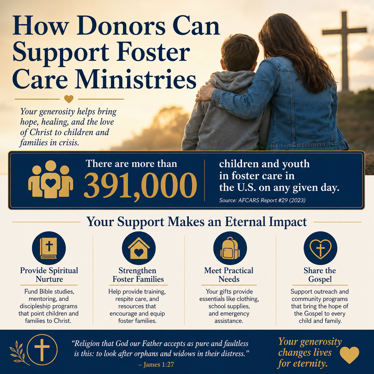 How donors can support foster care ministries statistics