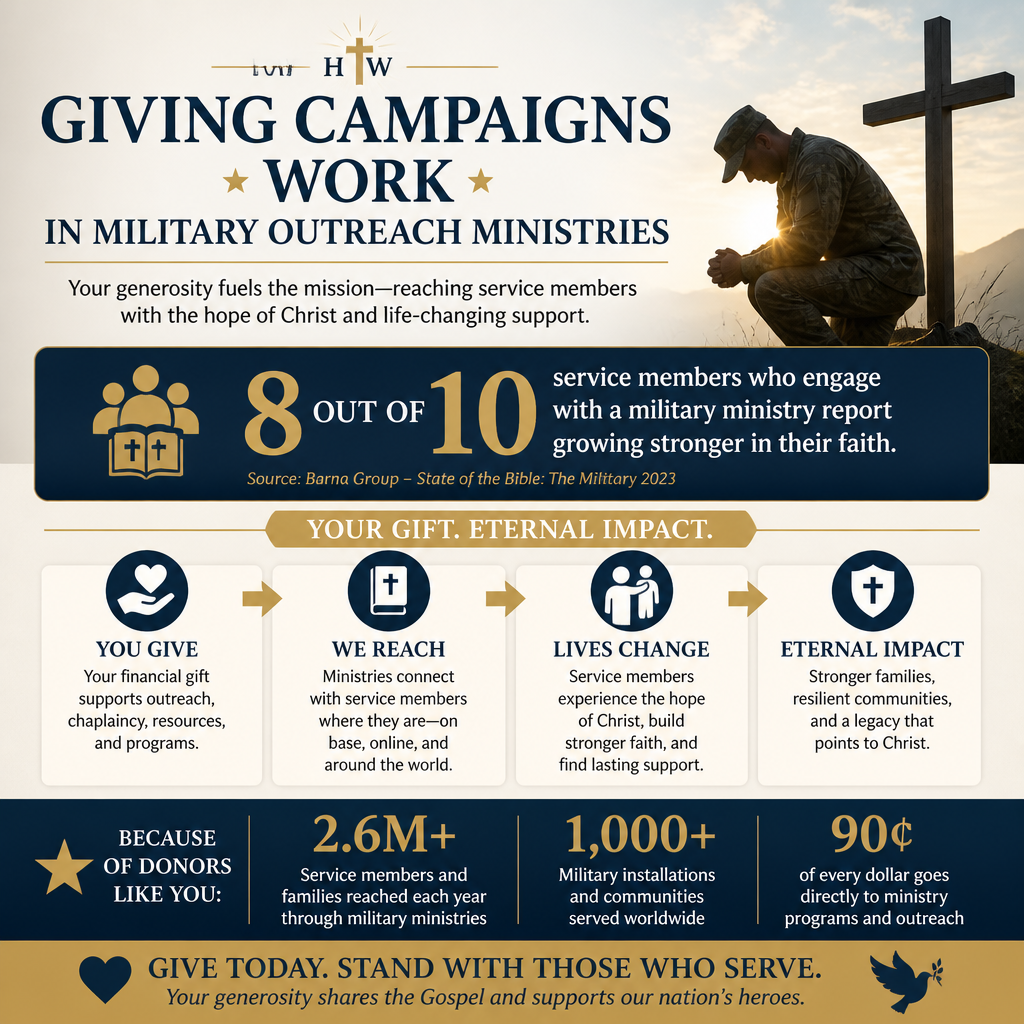 How giving campaigns work in military outreach ministries statistics