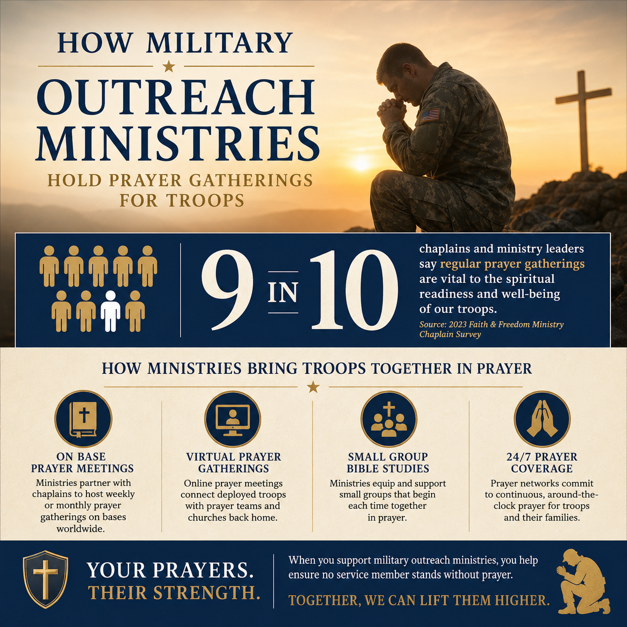 How military outreach ministries hold prayer gatherings for troops statistics
