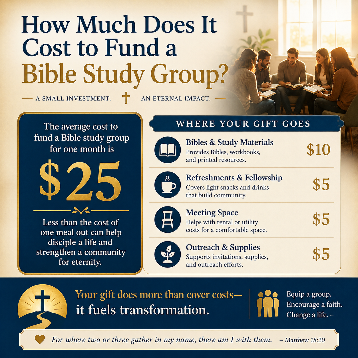 How much does it cost to fund a Bible study group statistics
