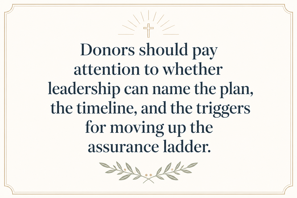 Key insight about How often Christian counseling ministries should undergo audits