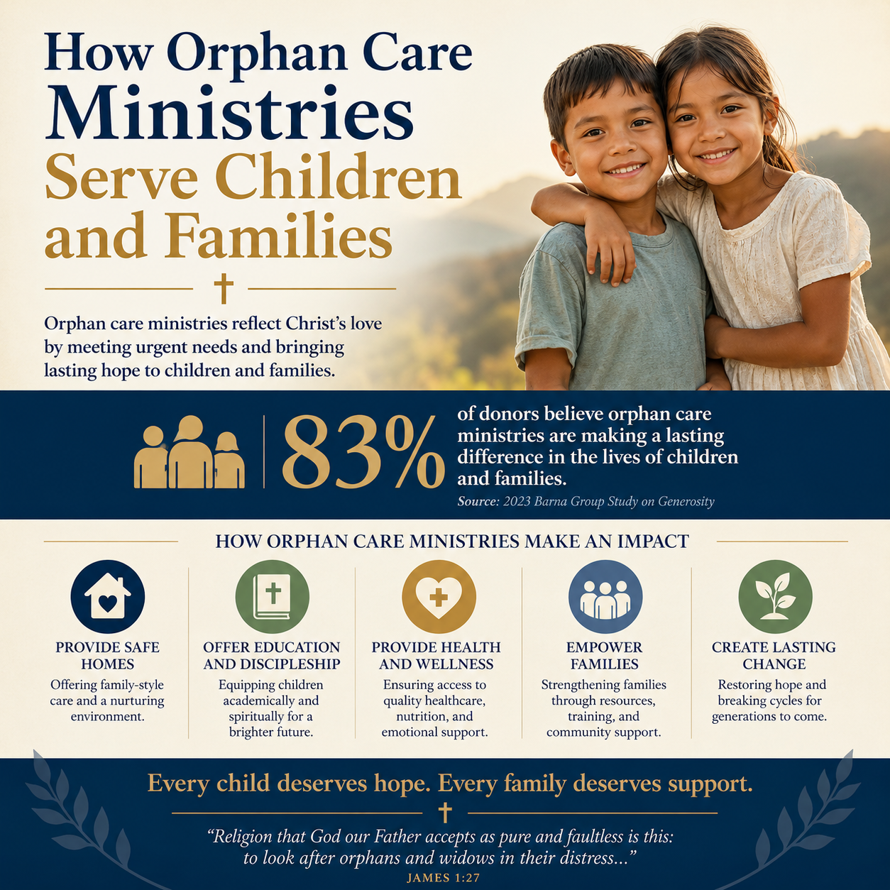 How Orphan Care Ministries Serve Children and Families statistics