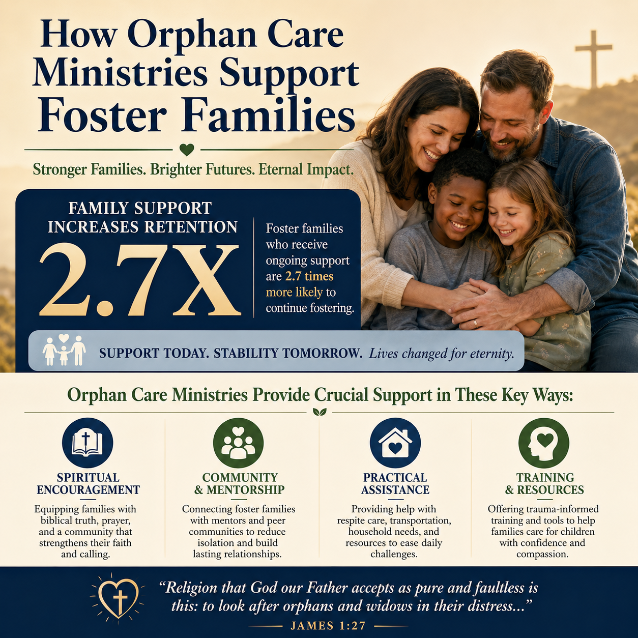 How orphan care ministries support foster families statistics