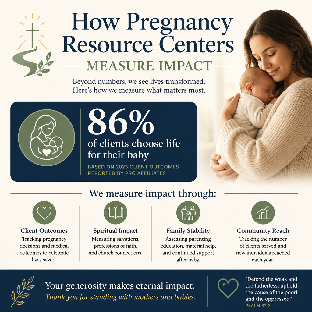 How pregnancy resource centers measure impact statistics