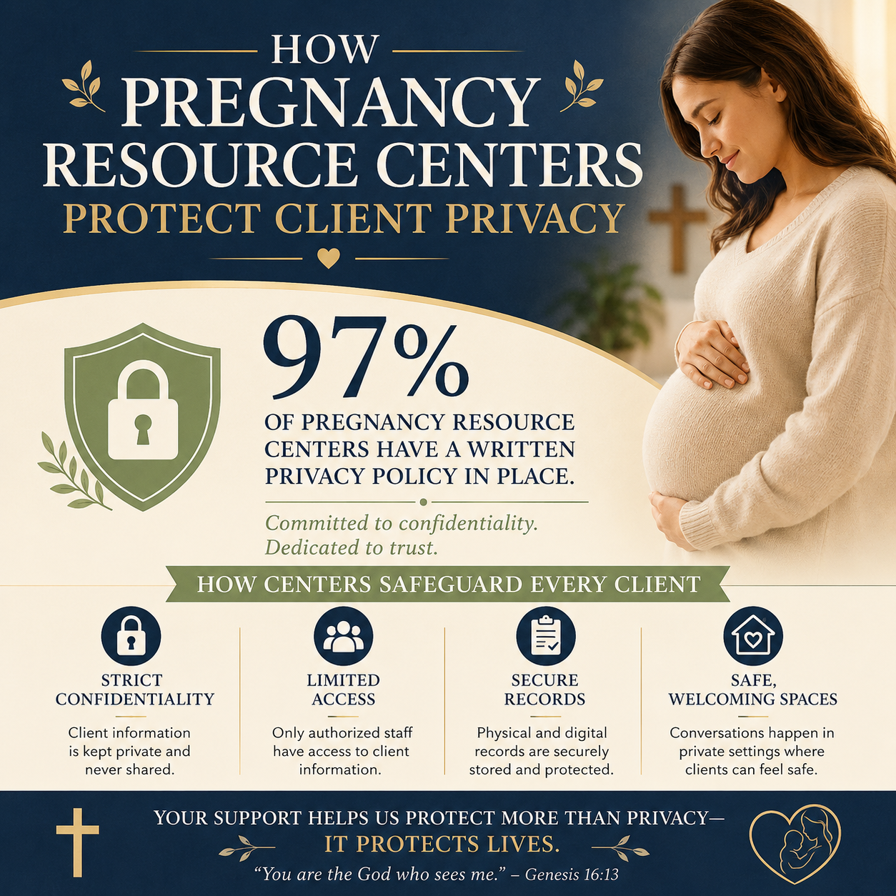 How pregnancy resource centers protect client privacy statistics
