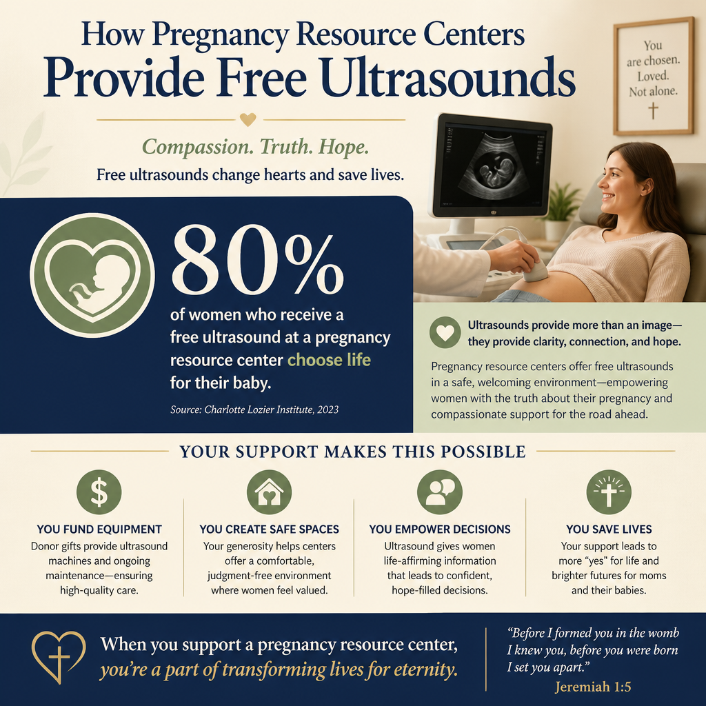 How pregnancy resource centers provide free ultrasounds statistics