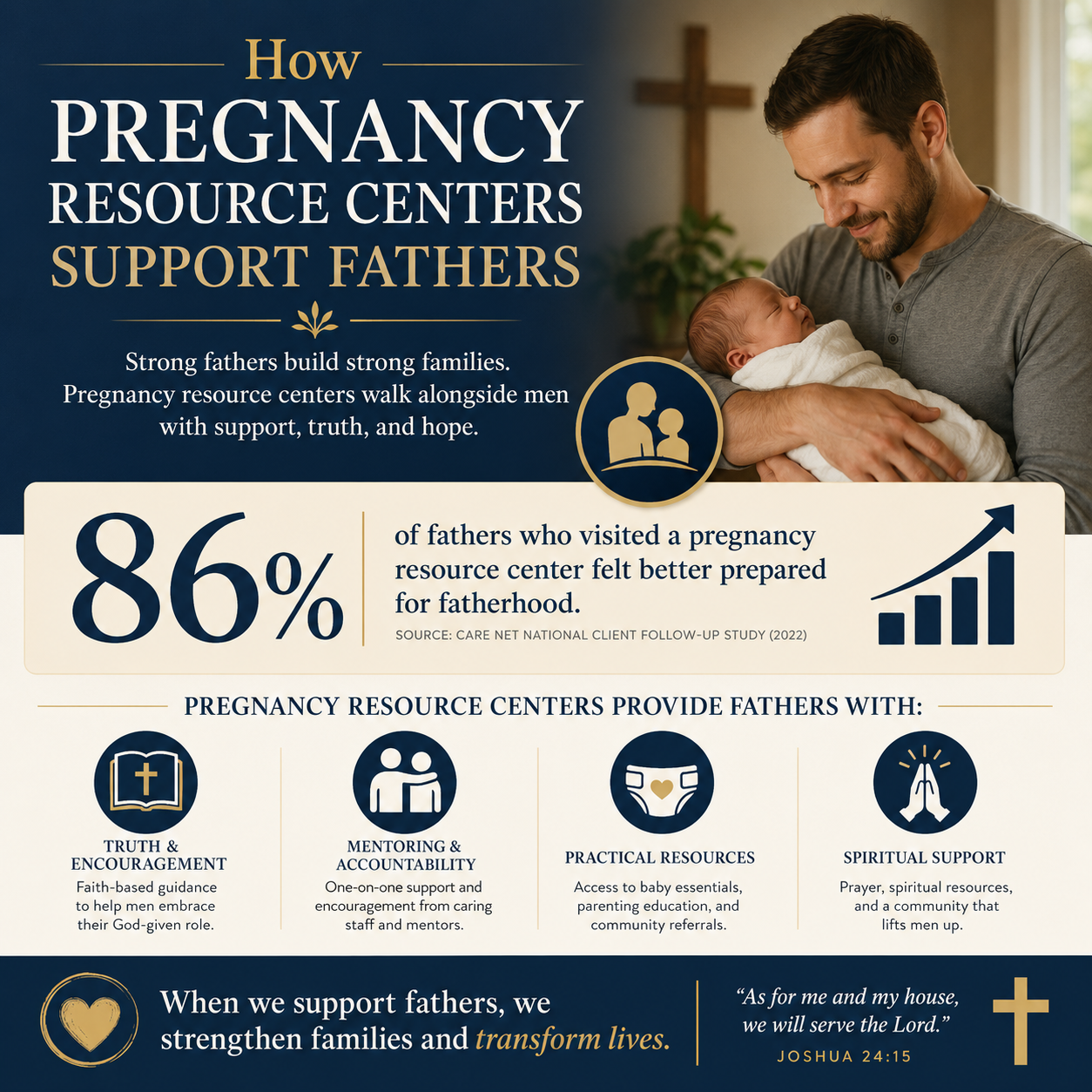 How pregnancy resource centers support fathers statistics