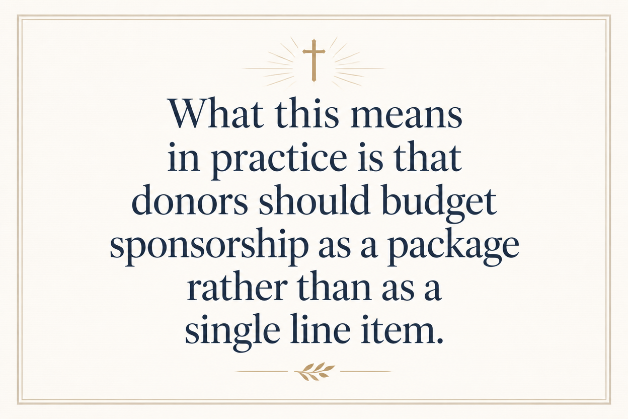Key insight about How to budget monthly giving for child sponsorship