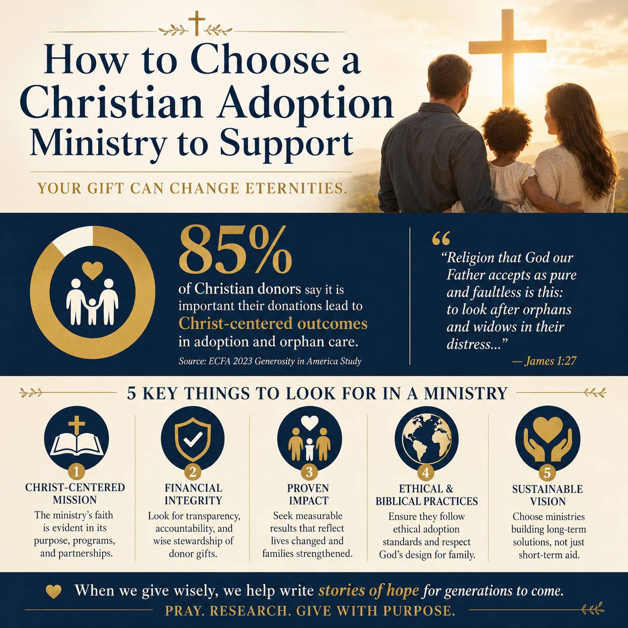 How to choose a Christian adoption ministry to support statistics