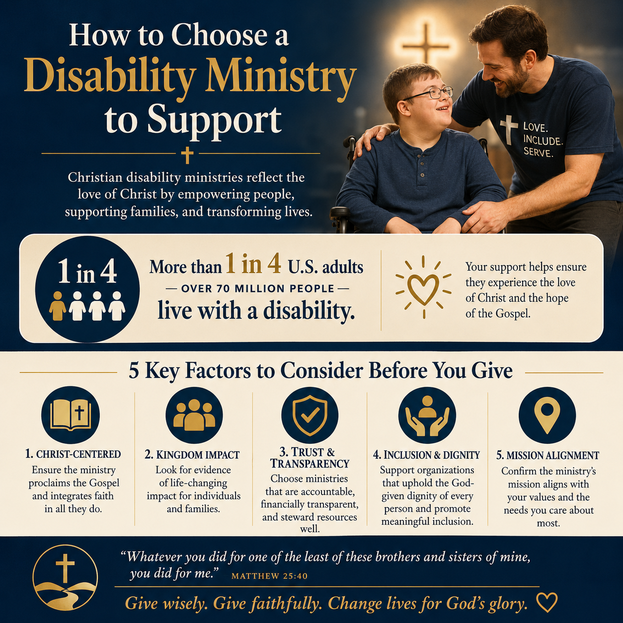 How to choose a disability ministry to support statistics
