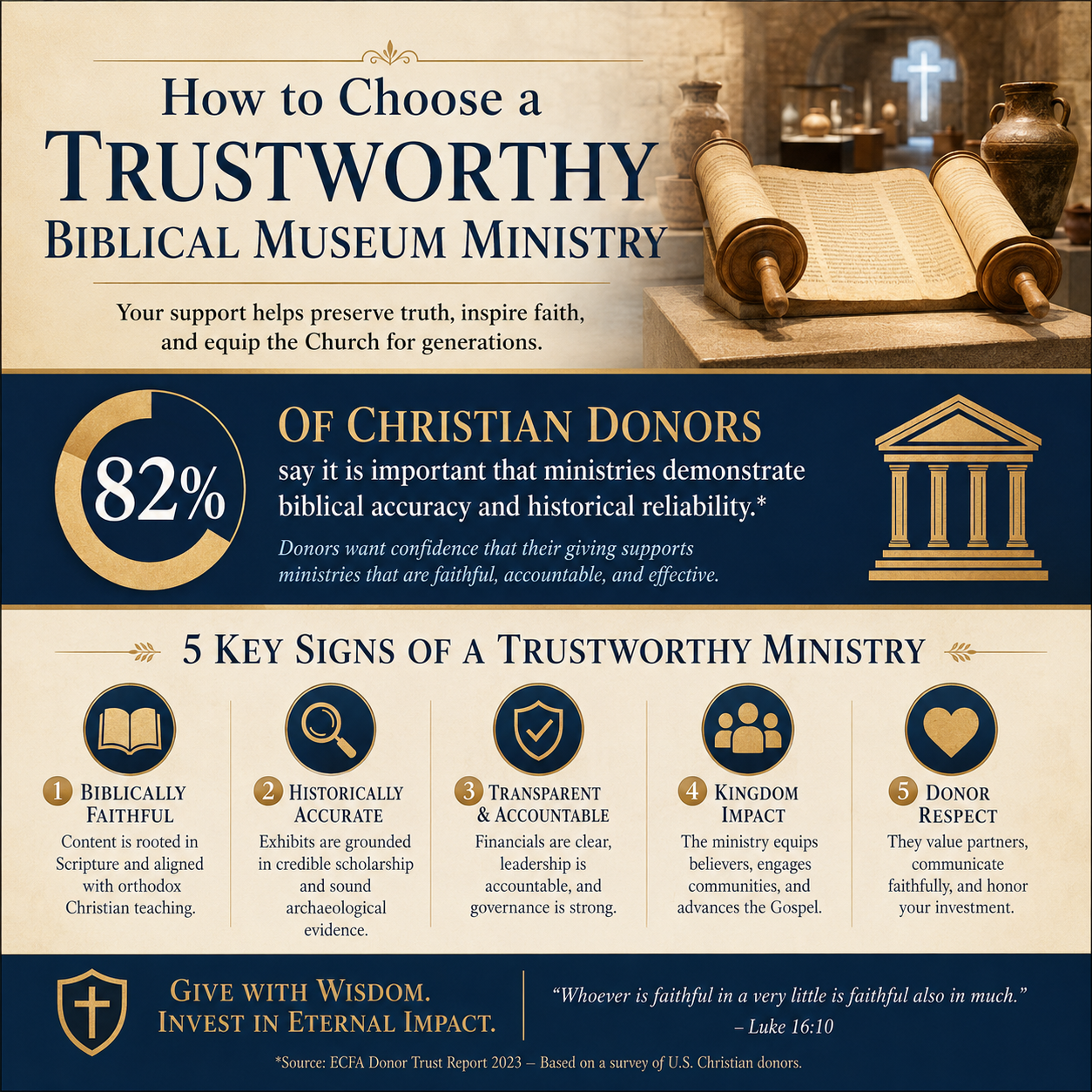 How to choose a trustworthy biblical museum ministry statistics