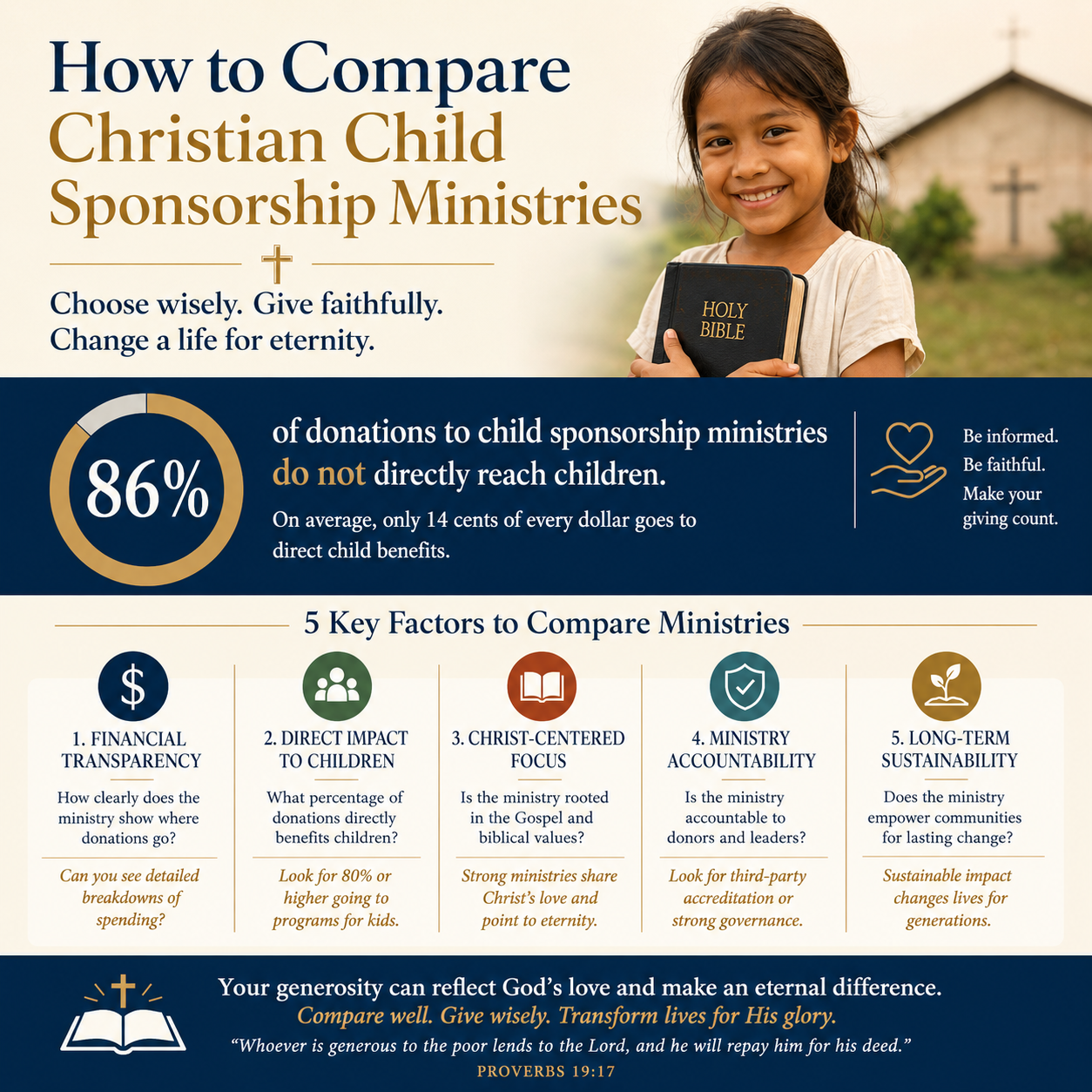 How to compare Christian child sponsorship ministries statistics