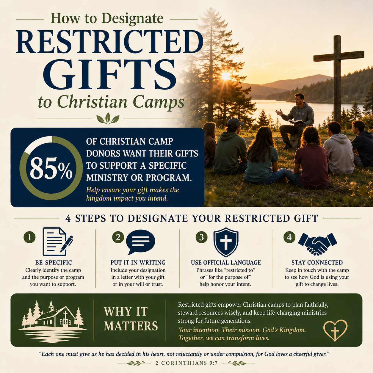 How to designate restricted gifts to Christian camps statistics