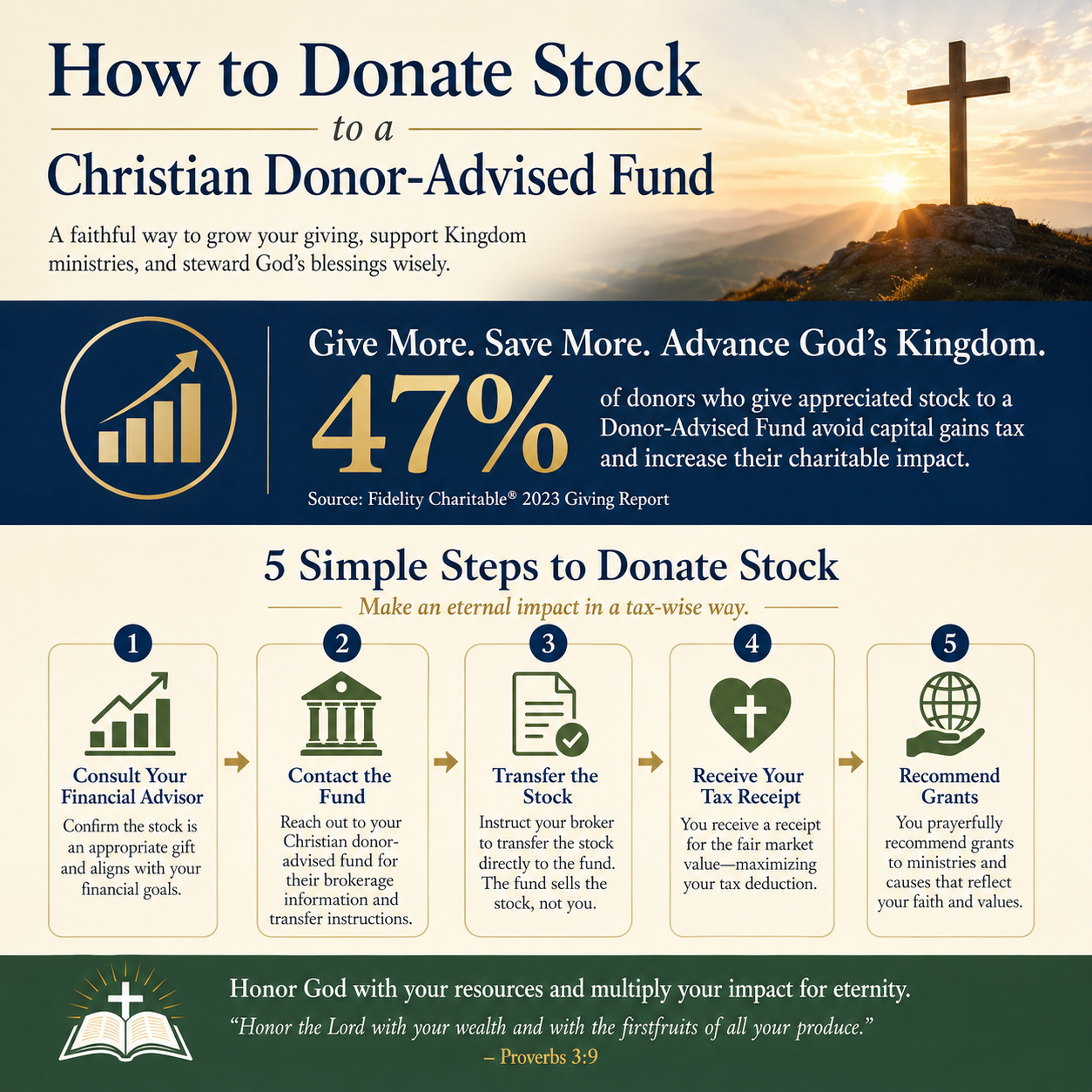 How to donate stock to a Christian donor-advised fund statistics